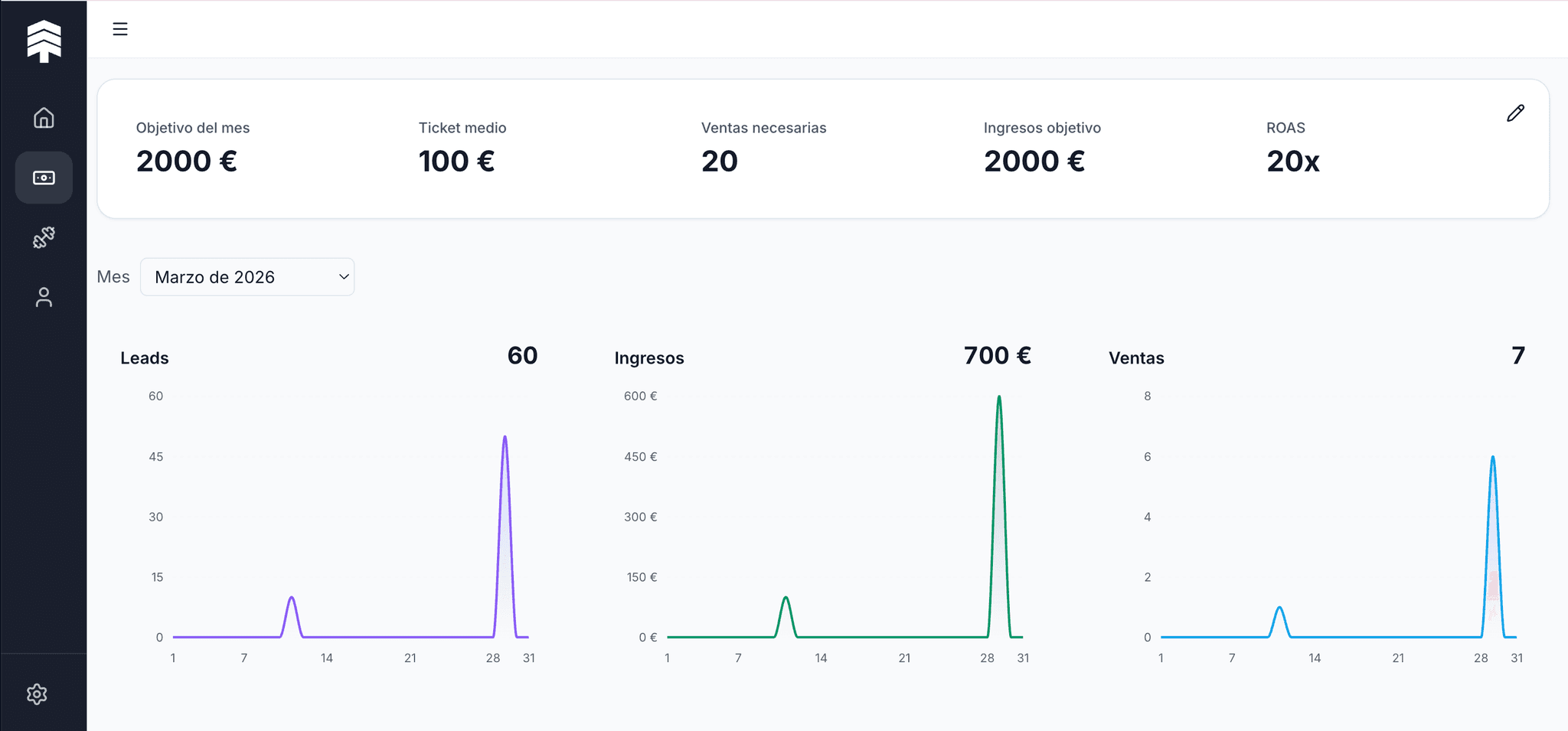 Screenshot de métricas de negocio de FitRegion